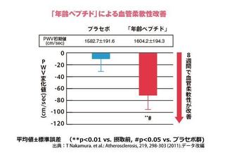年齢ペプチド.JPG